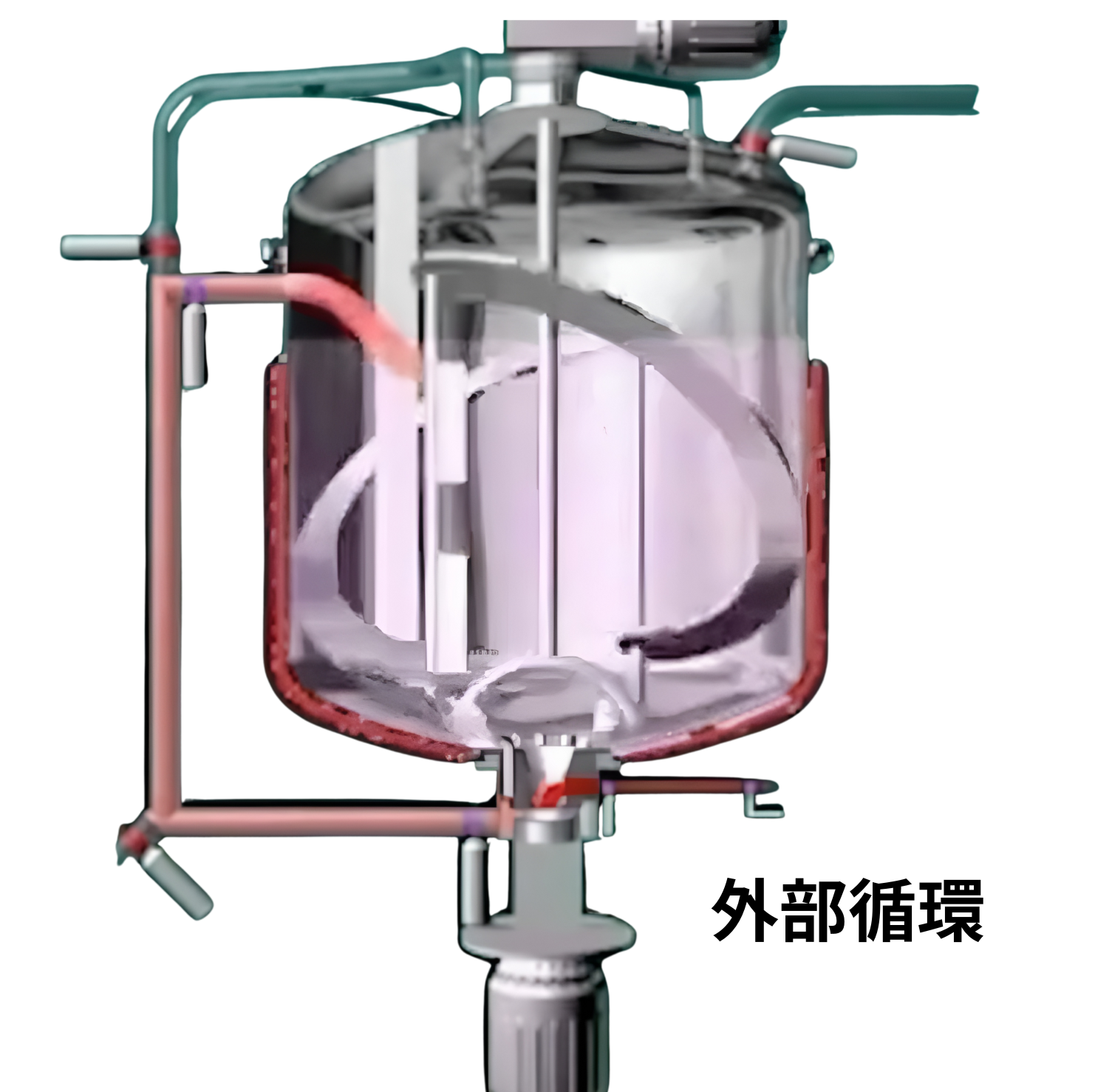 内部循環・外部循環